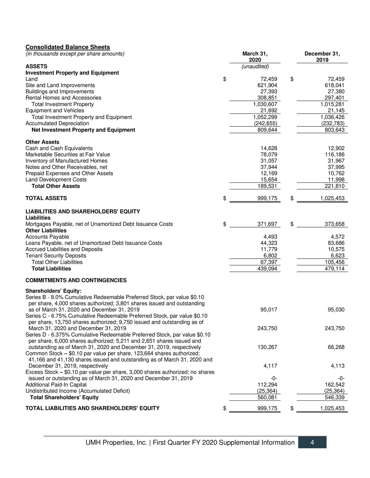 UMH Properties, Inc. 2020 Q1 - Results - Earnings Call Presentation ...