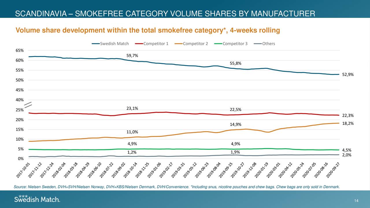 Swedish Match AB (publ) 2020 Q3 - Results - Earnings Call ...