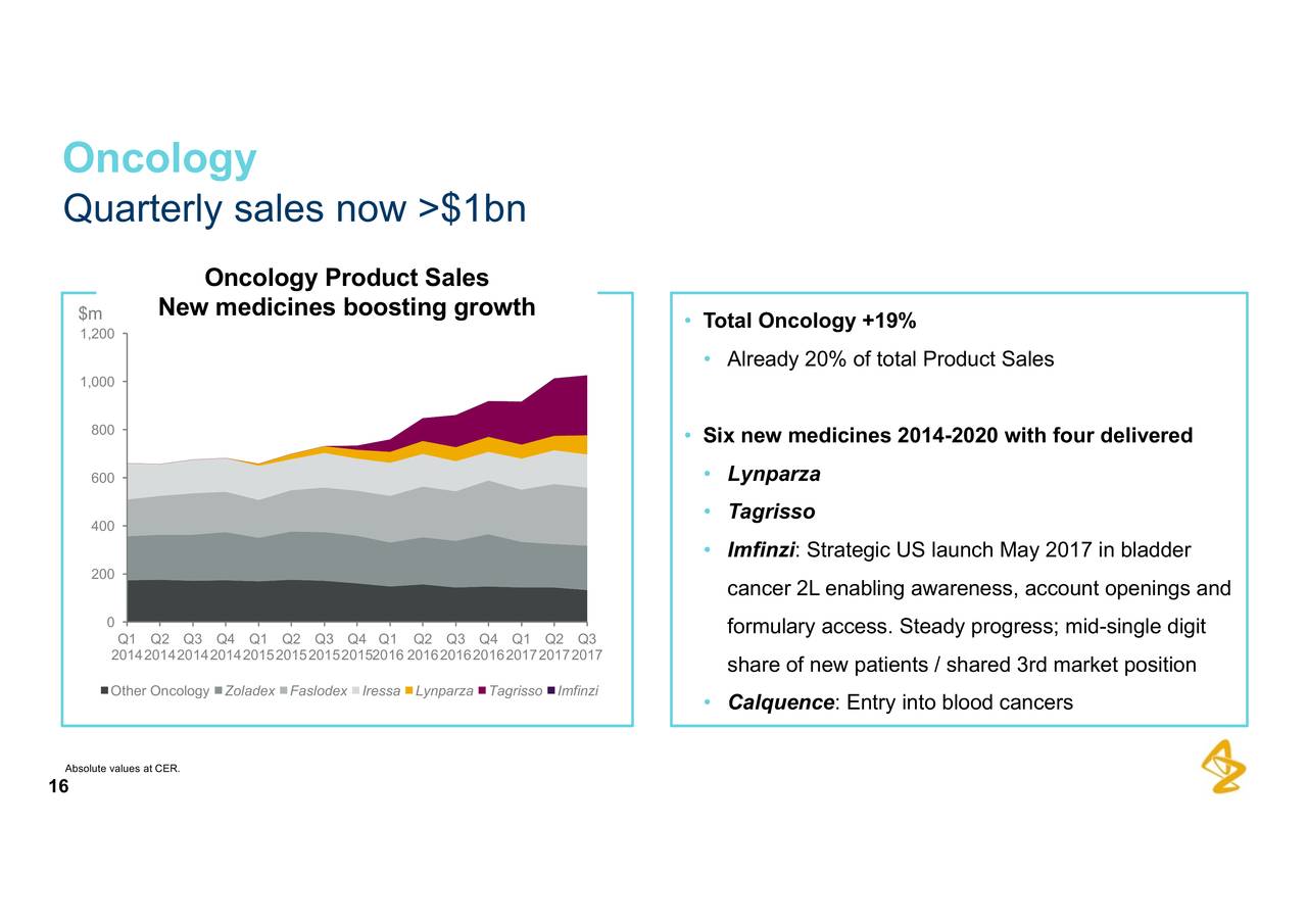 AstraZeneca Plc 2017 Q3 - Results - Earnings Call Slides ...