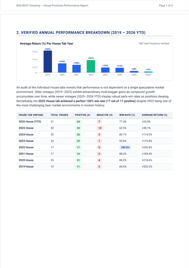 Timeline Report Presentation BAD BEAT Investing's Long-Term House Position Performance Report ...