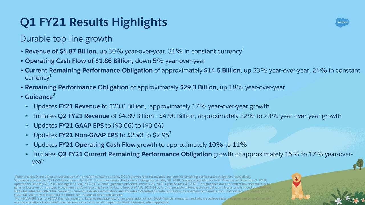 inc. 2021 Q1 Results Earnings Call Presentation