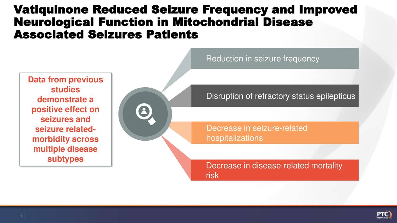 Vatiquinone Reduced Seizure Frequency and Improved
