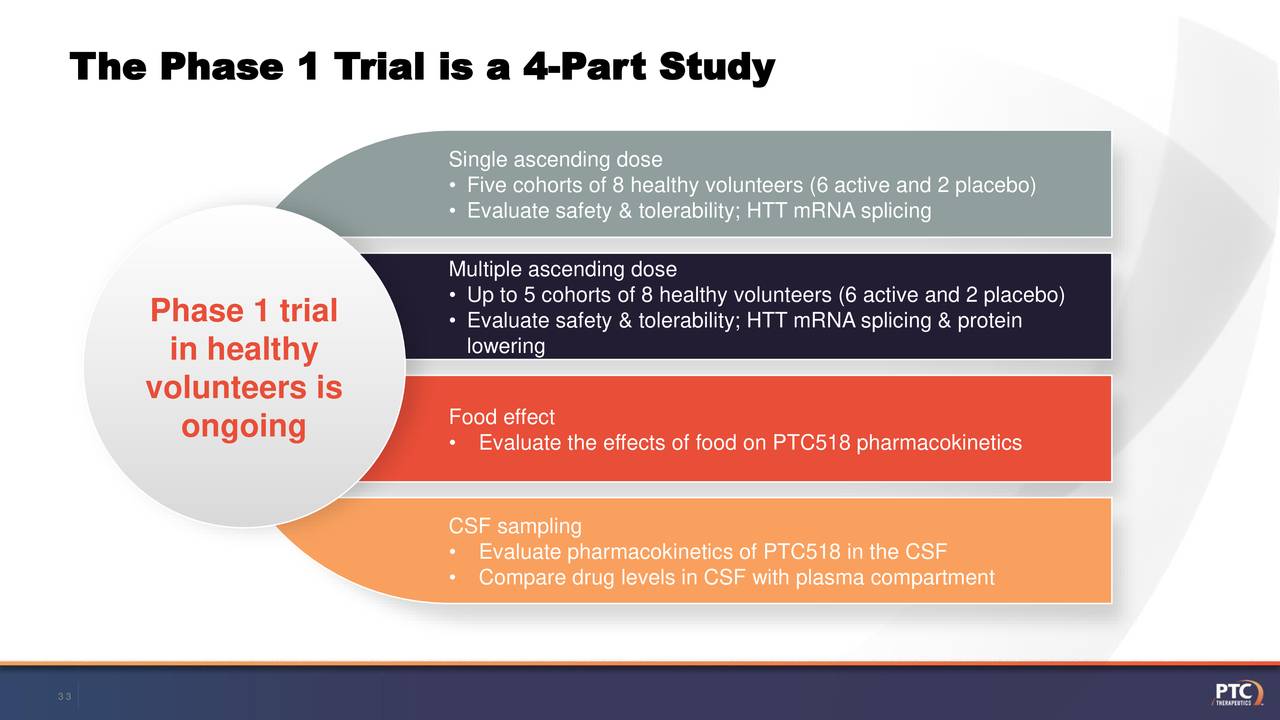 The Phase 1 Trial is a 4-Part Study