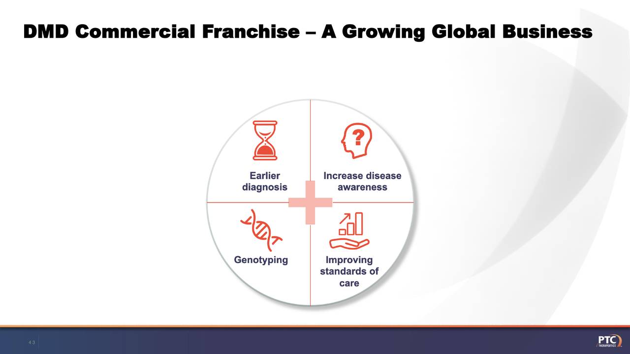 DMD Commercial Franchise – A Growing Global Business