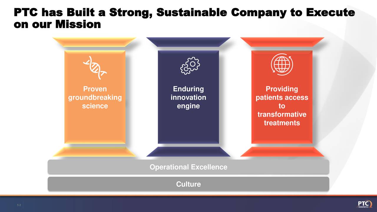 PTC has Built a Strong, Sustainable Company to Execute