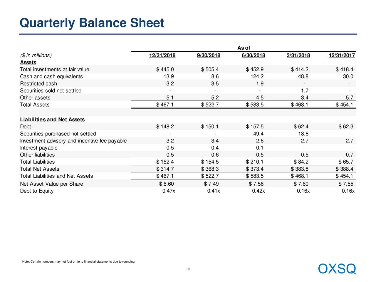 Oxford Square Capital Corp. 2018 Q4 - Results - Earnings  