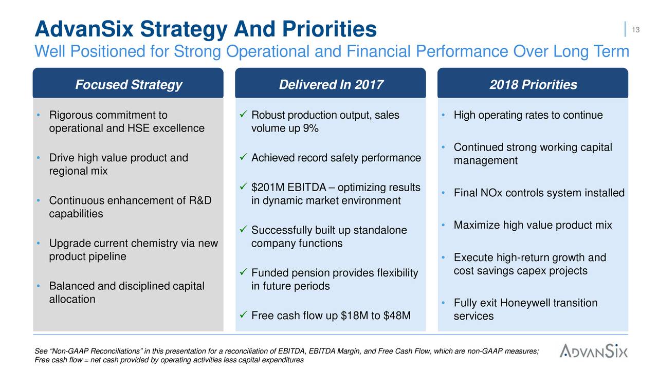 AdvanSix Strategy And Priorities                                                                                      13