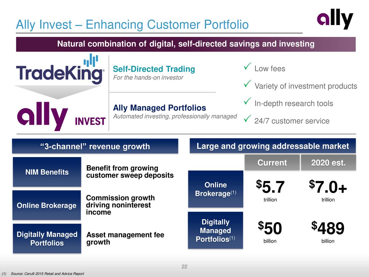 Ally Financial (ALLY) Q1 2017 Guidance Call Slideshow (NYSEALLY