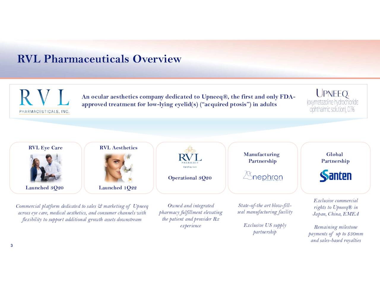 RVL Pharmaceuticals Overview