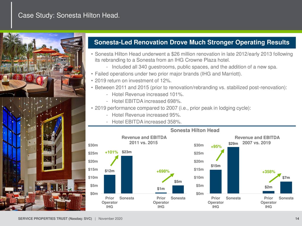 Service Properties Trust (SVC) Investor Presentation