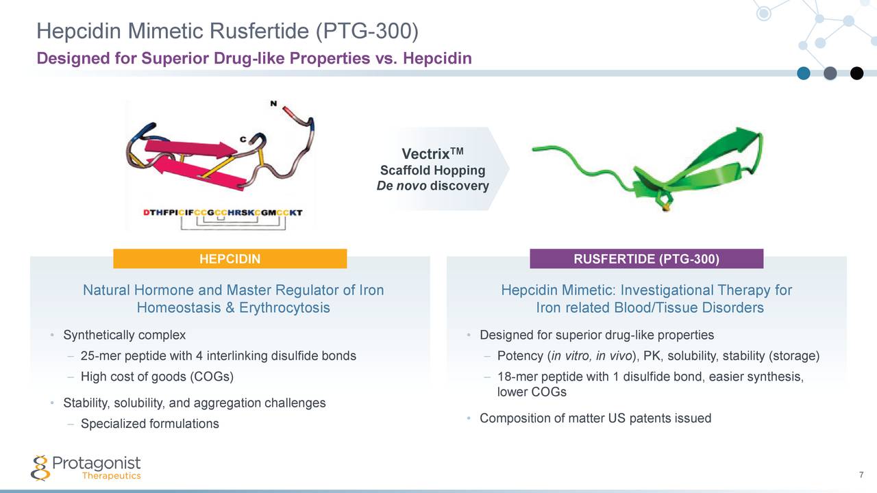 Protagonist Therapeutics (PTGX) Investor Presentation - Slideshow ...