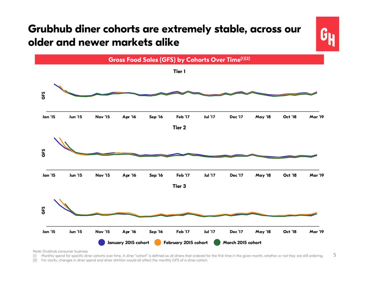 GrubHub (GRUB) Investor Presentation Slideshow (NYSEGRUB) Seeking Alpha