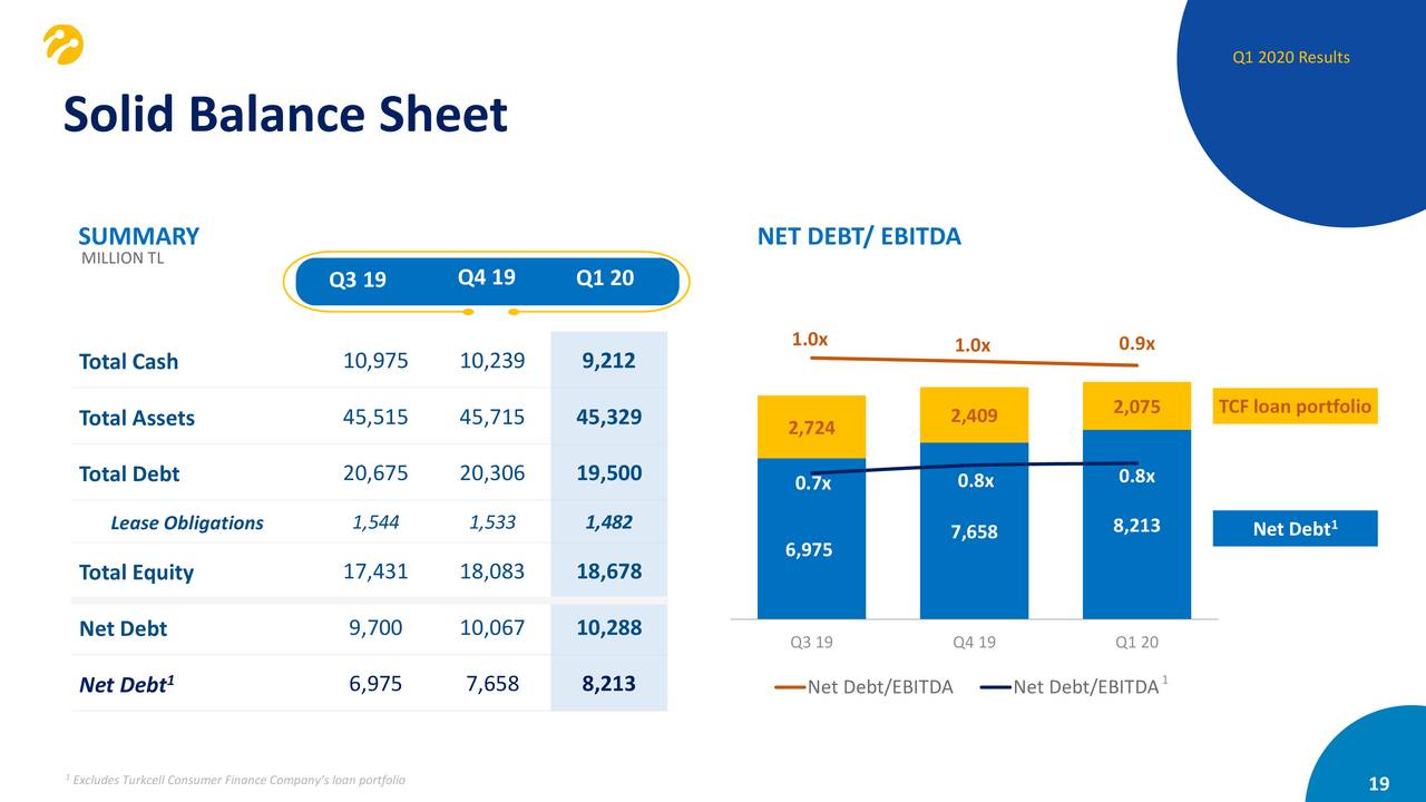 turkcell-iletisim-hizmetleri-a-s-2020-q1-results-earnings-call