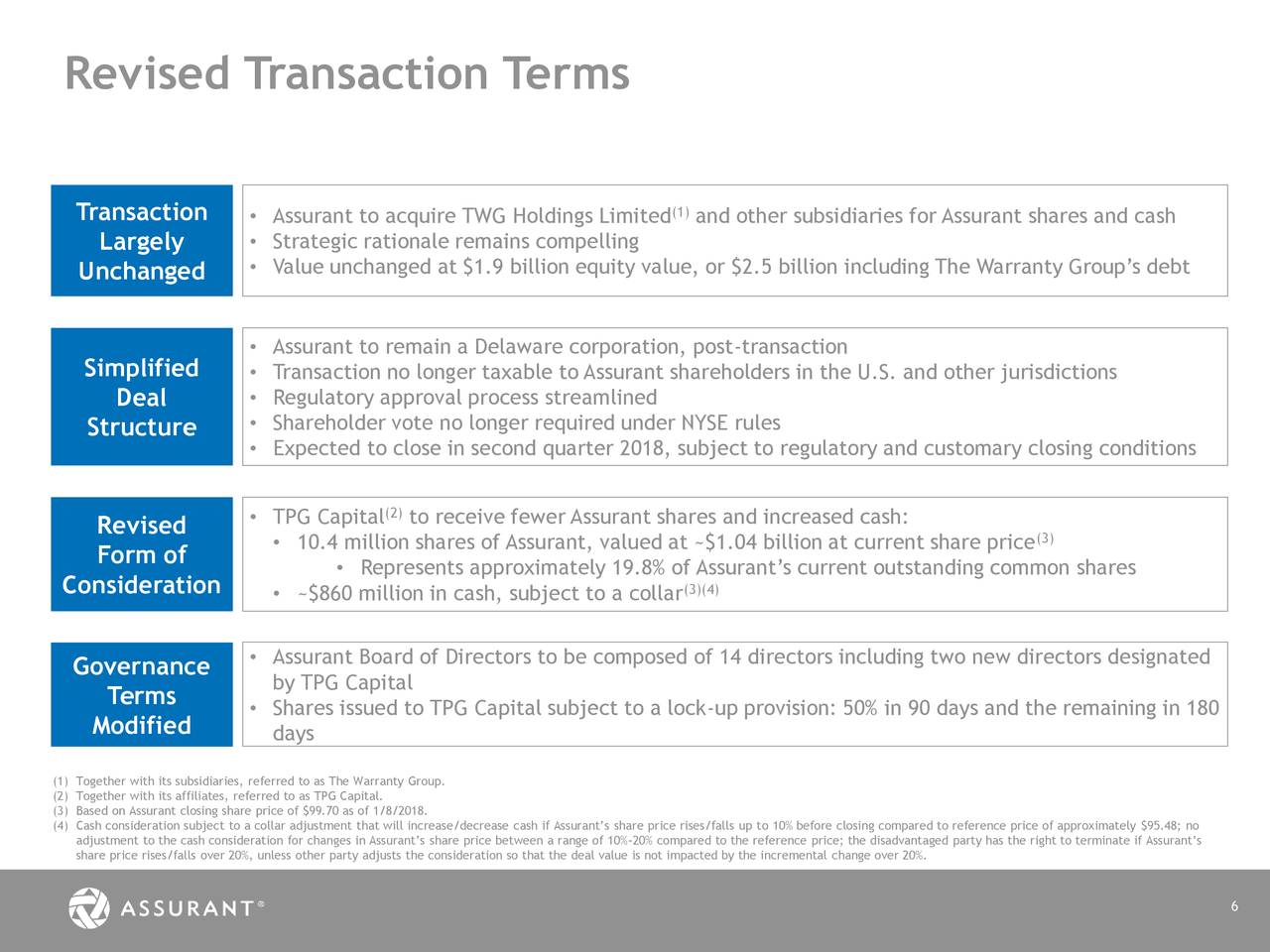 Assurant (AIZ) To Acquire The Warranty Group Slideshow Assurant