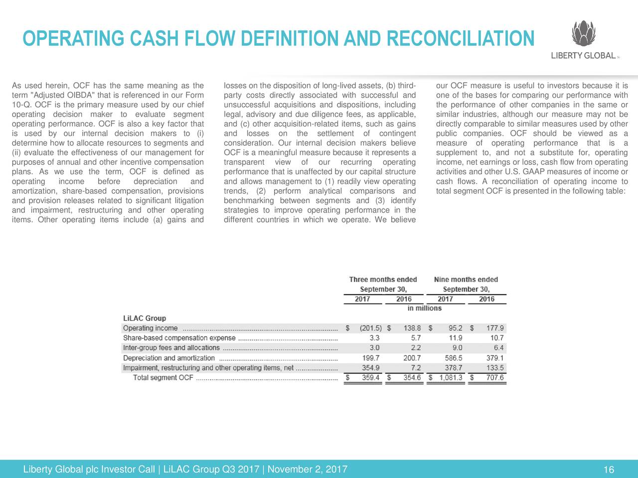 operating cash flow definition