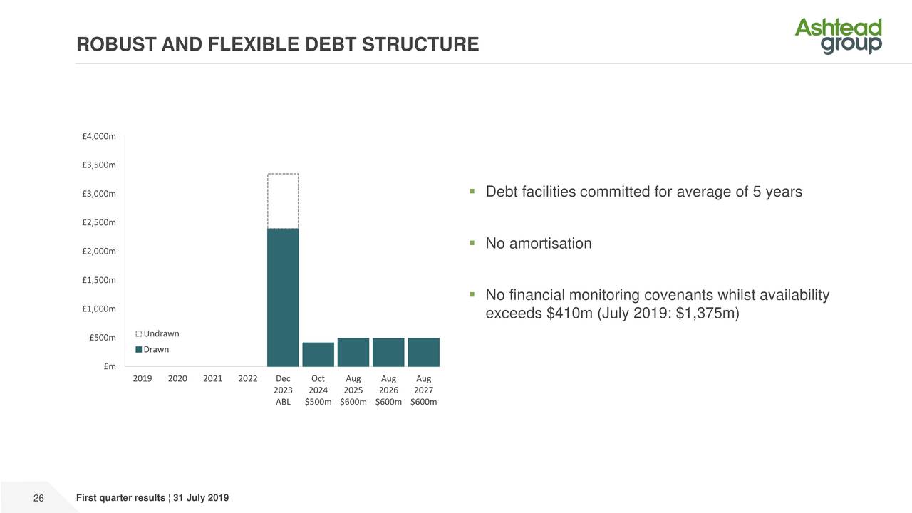 ROBUST AND FLEXIBLE DEBT STRUCTURE