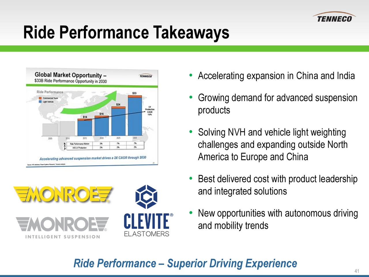 tenneco 2021 investor presentation