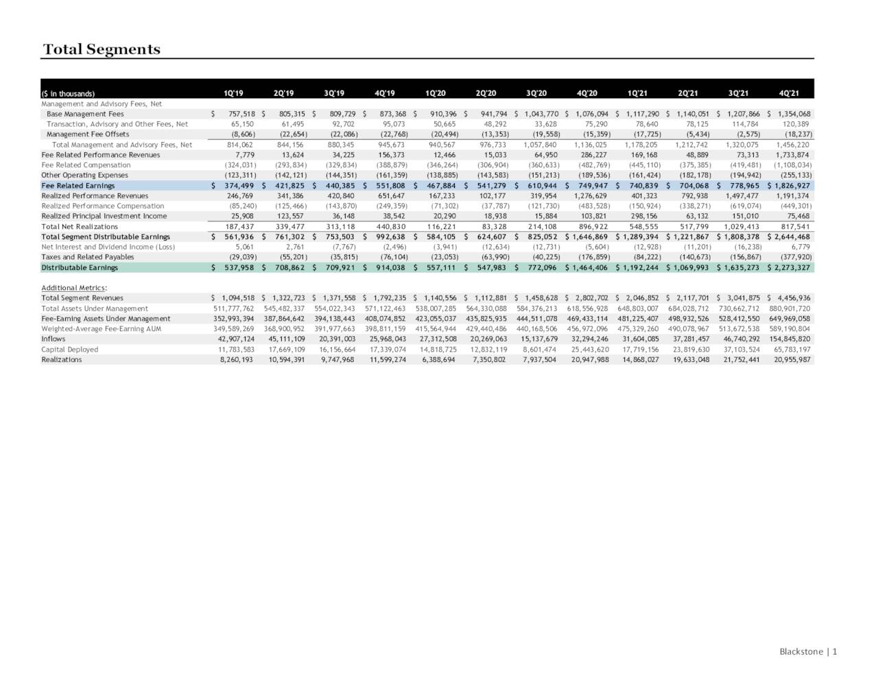 Blackstone Inc. 2022 Q4 - Results - Earnings Call Presentation (NYSE:BX ...