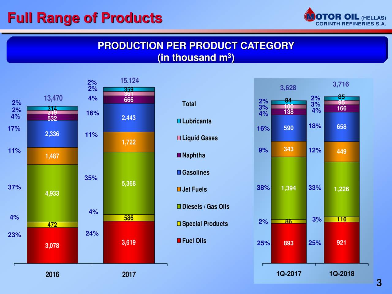 Motor Oil (Hellas) Corinth Refineries S.A. ADR 2018 Q1 Results