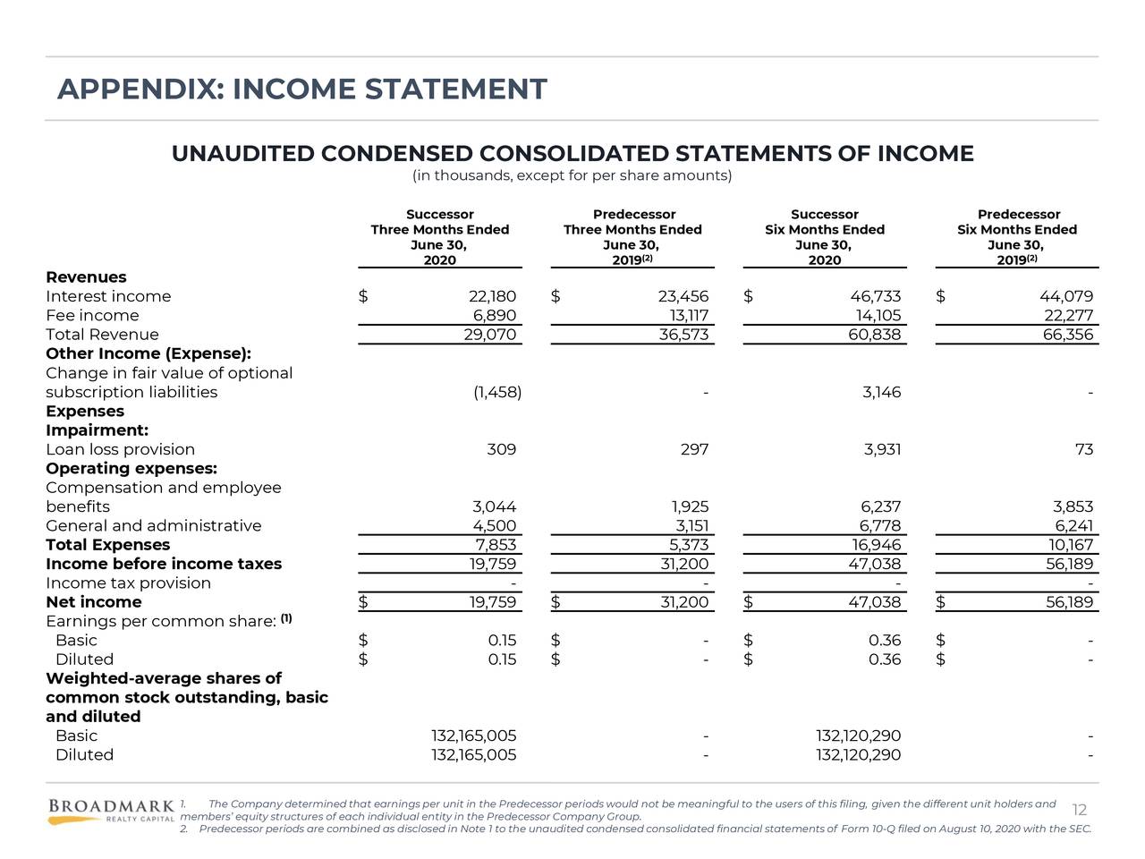 Broadmark Realty Capital Inc. 2020 Q2 Results Earnings Call