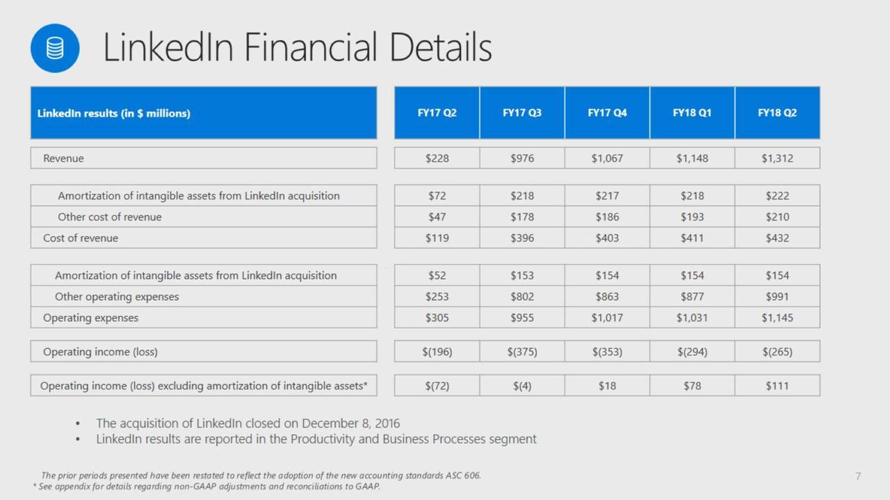 Microsoft Corporation 2018 Q2 - Results - Earnings Call Slides (NASDAQ ...