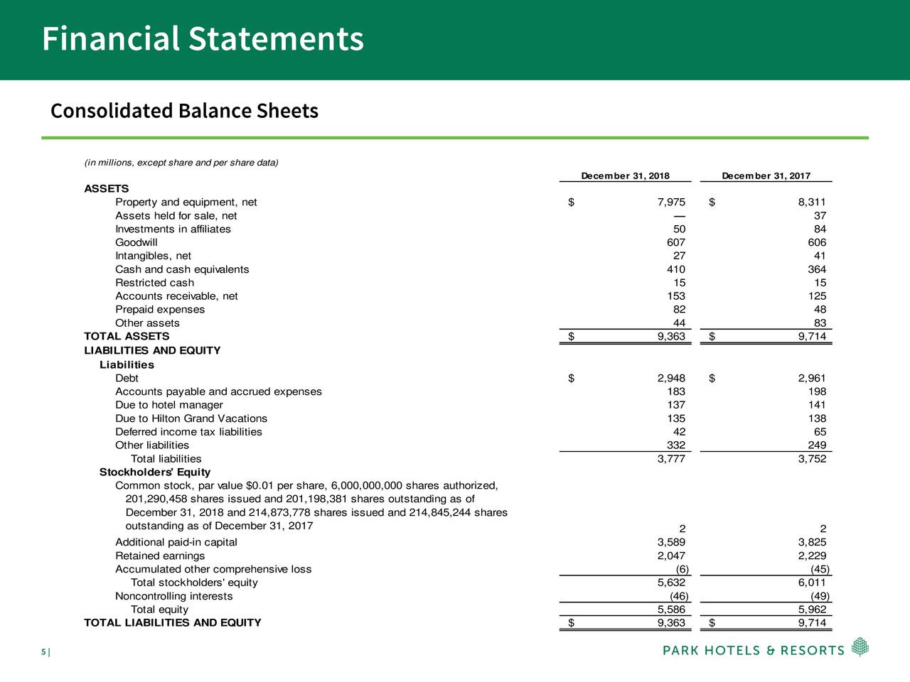 Park Hotels & Resorts Inc. 2018 Q4 - Results - Earnings Call Slides ...