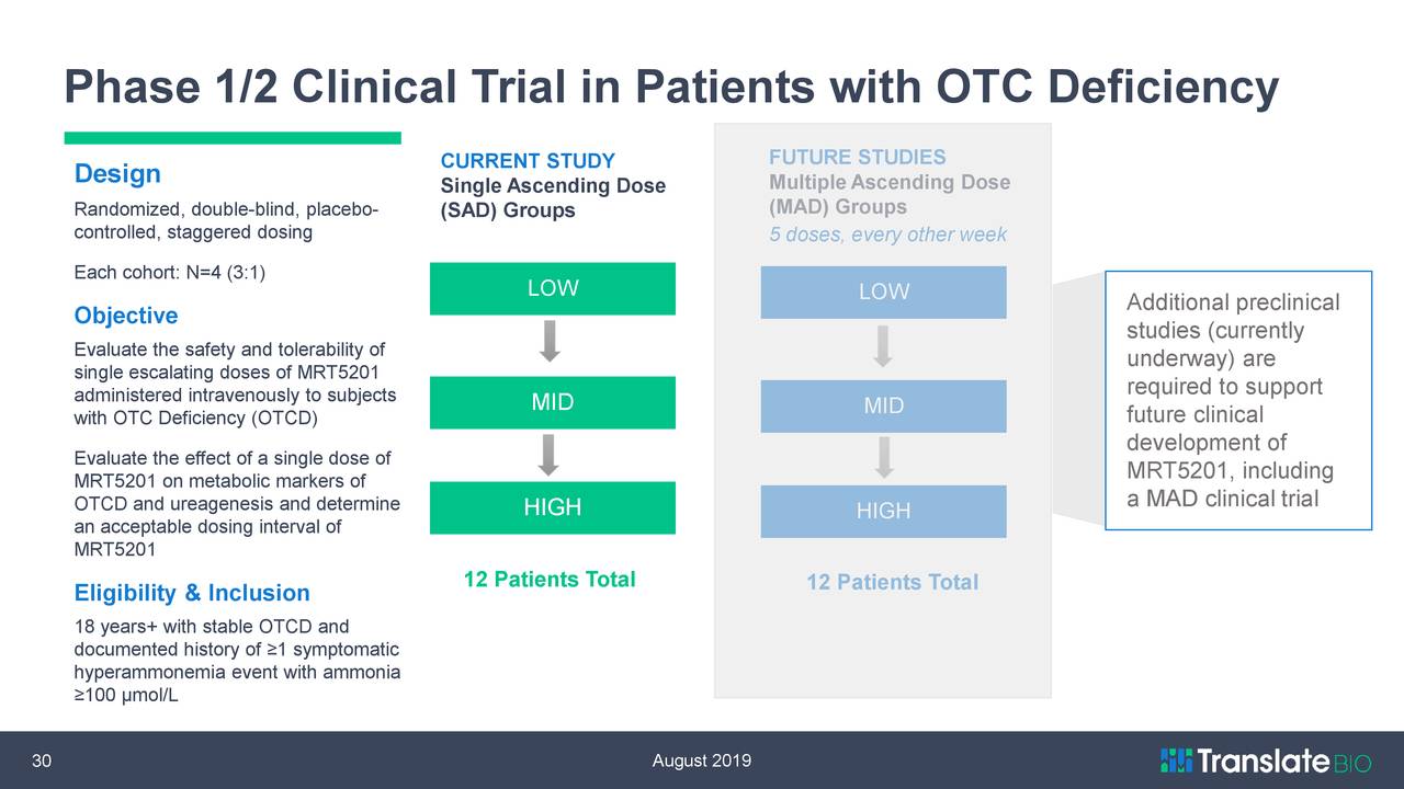 Translate Bio (TBIO) Investor Presentation - Slideshow (NASDAQ:TBIO ...