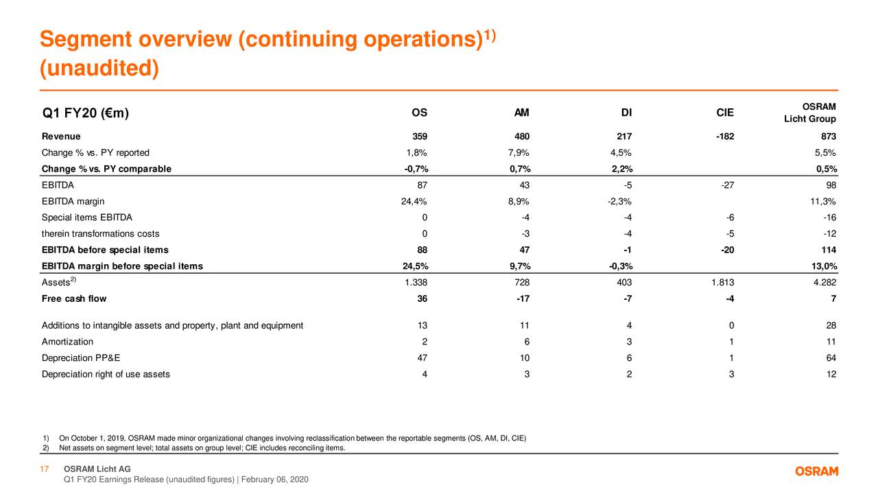 ams ag stock price