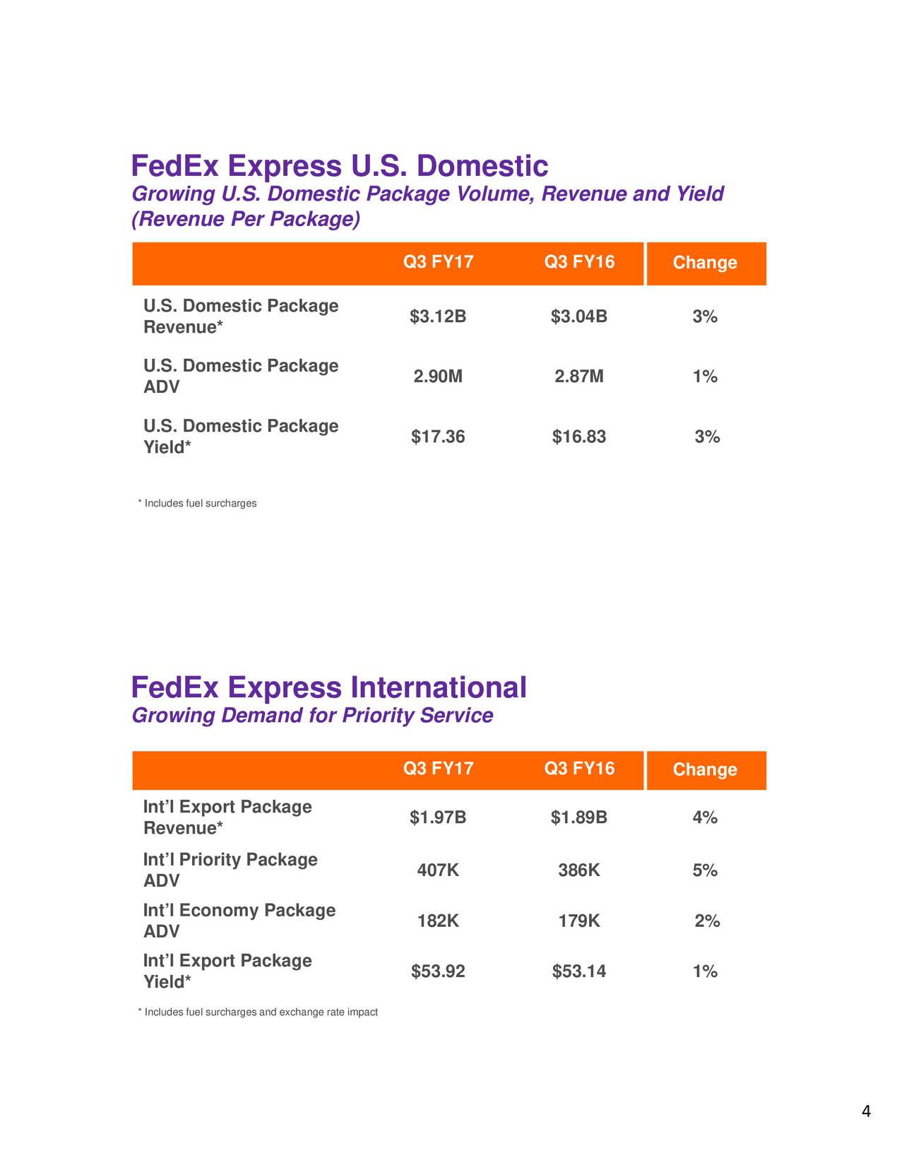 FedEx Corporation 2017 Q3 Results Earnings Call Slides FedEx