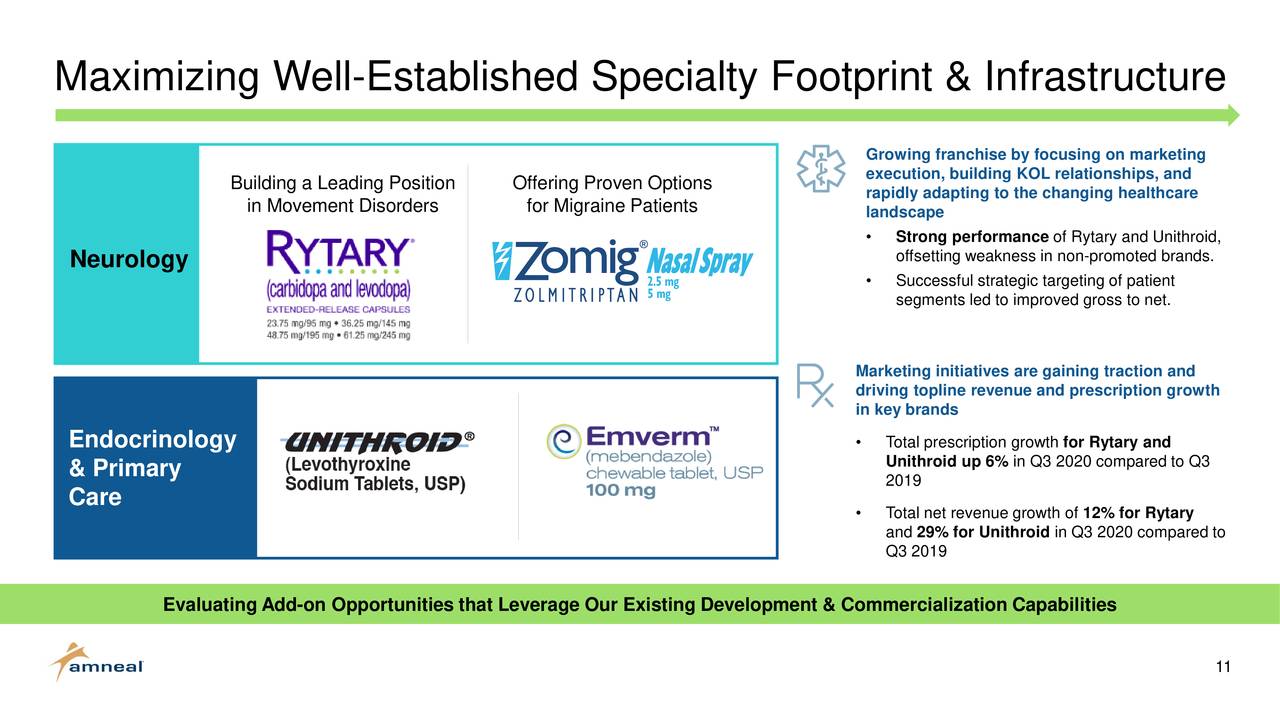 Amneal Pharmaceuticals, Inc. 2020 Q3 - Results - Earnings Call ...