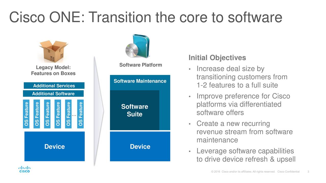 Cisco Systems (CSCO) Updates On Cisco ONE Software - Slideshow - Cisco ...