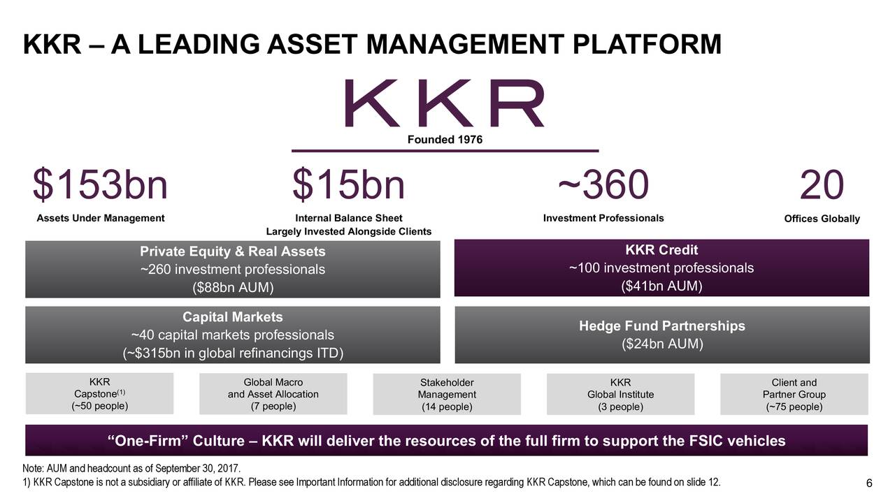 FS Investment (FSIC) And KKR Form Strategic Partnership Slideshow