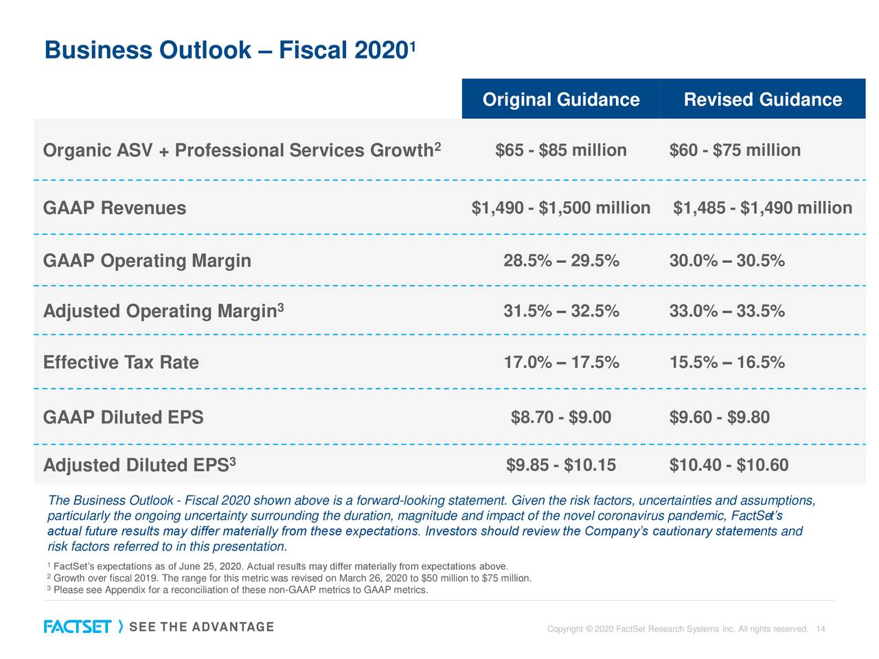 Factset Research Systems Inc 2020 Q3 Results Earnings Call