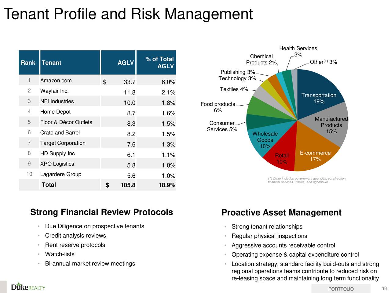 Market review. Expenditure Control.