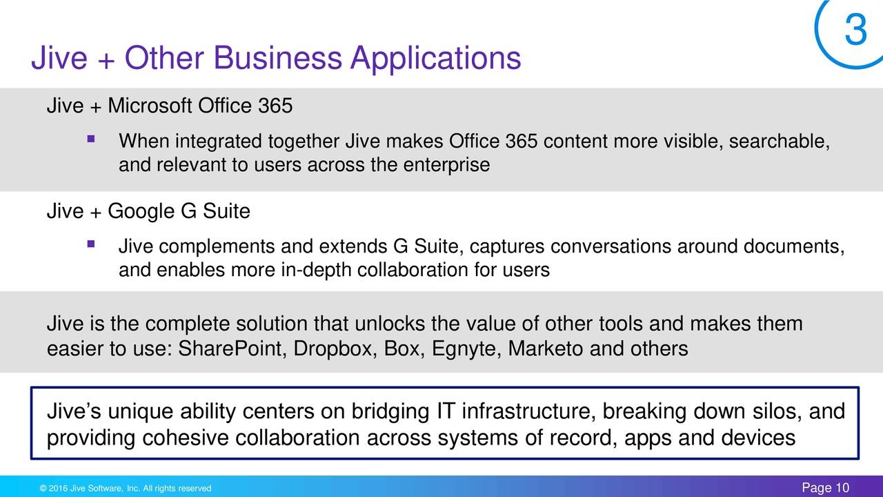 Jive For Office 2018 Designs Jive For Office 365 Designs