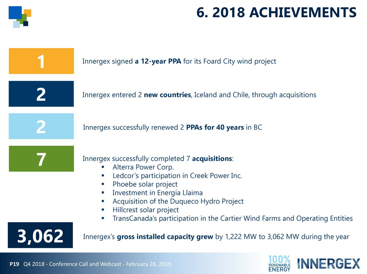 Innergex Renewable Energy Inc. 2018 Q4 - Results - Earnings Call Slides ...