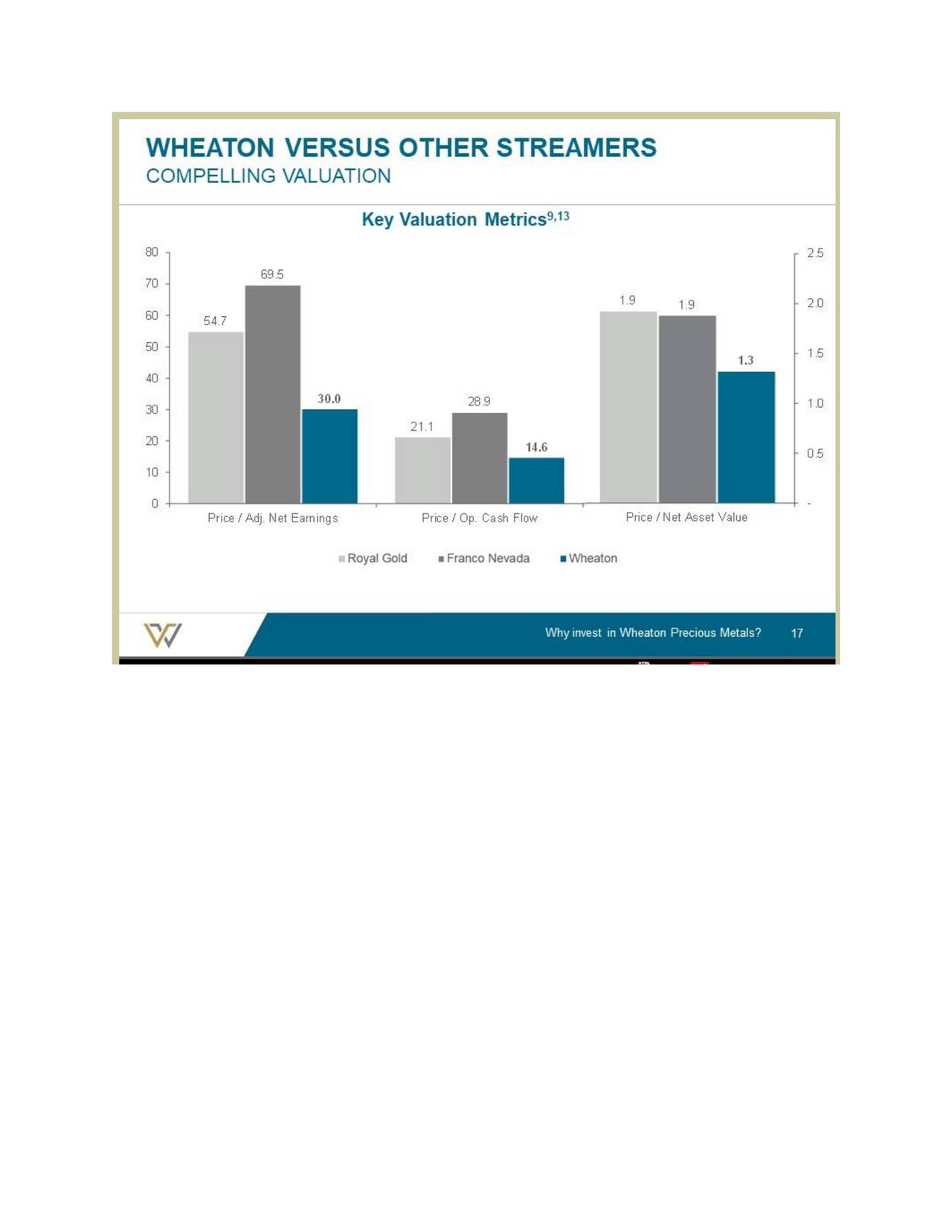 Wheaton Precious Metals (WPM) Presents At John Tumazos ...