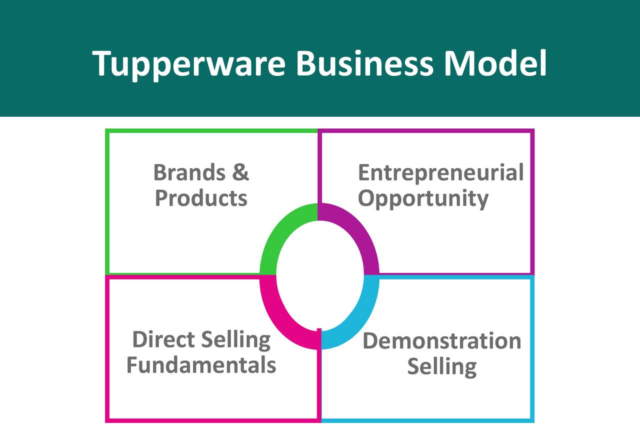 Tupperware Brands (TUP) Presents At The 18th Annual Oppenheimer