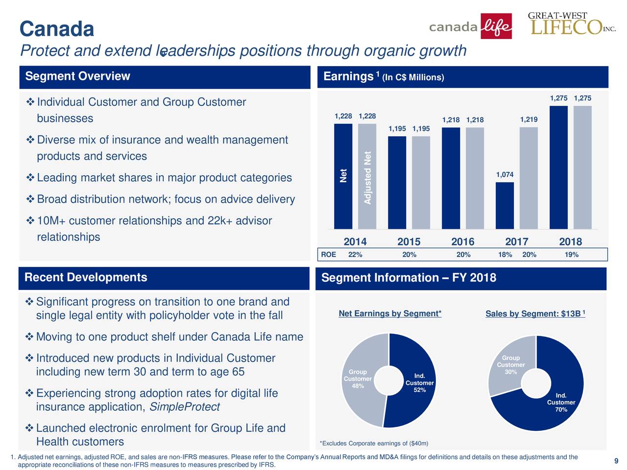 GreatWest Lifeco (GWLIF) Presents At Barclays Global Financial