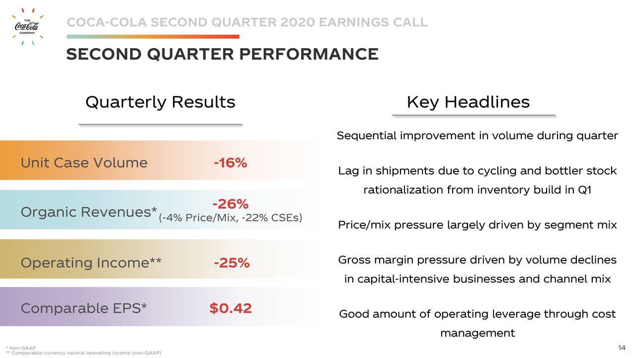 5 Key Takeaways from Coca-Cola's Latest Earnings Call