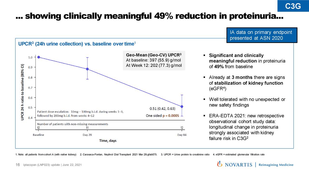 Novartis (NVS) Iptacopan (LNP023) Update - Slideshow (NYSE:NVS ...