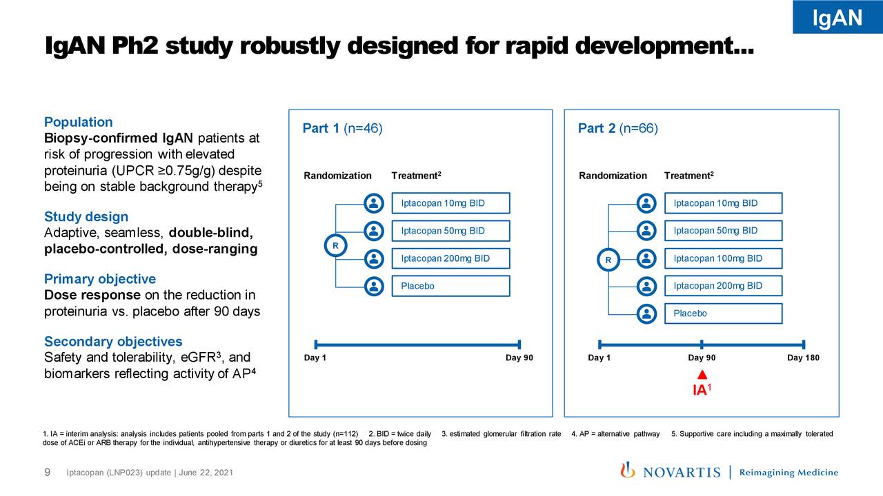 Novartis (NVS) Iptacopan (LNP023) Update - Slideshow (NYSE:NVS ...