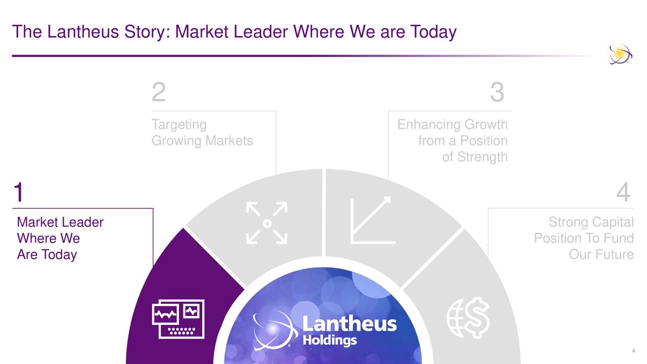 Lantheus Holdings (LNTH) Investor Presentation - Slideshow (NASDAQ:LNTH ...