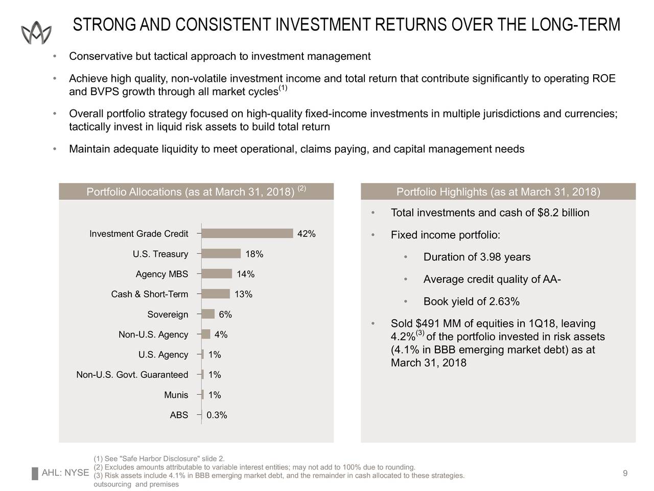 STRONGAND CONSISTENT INVESTMENT RETURNS OVER THE LONG-TERM