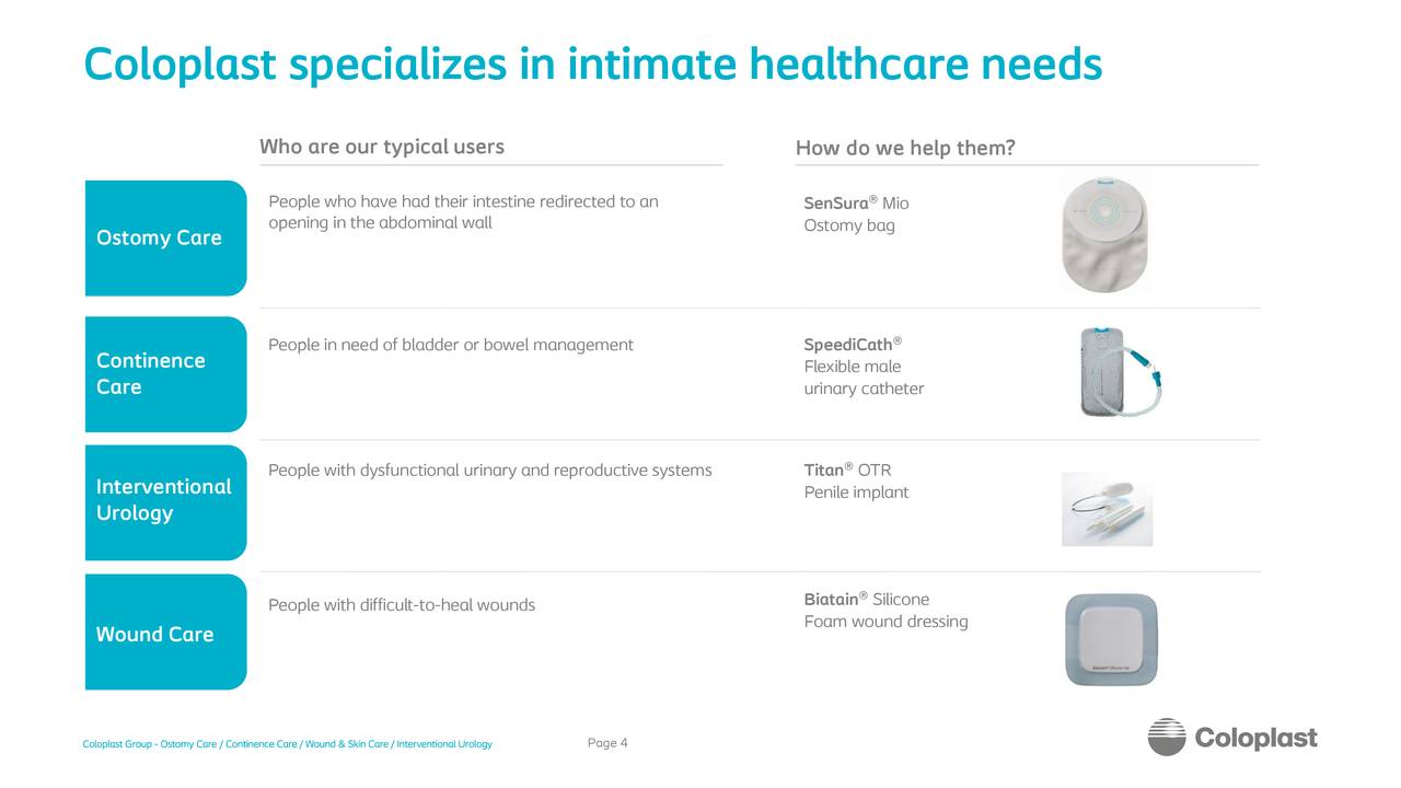 Coloplast A/S (CLPBY) Presents At Barclays Global Healthcare Conference