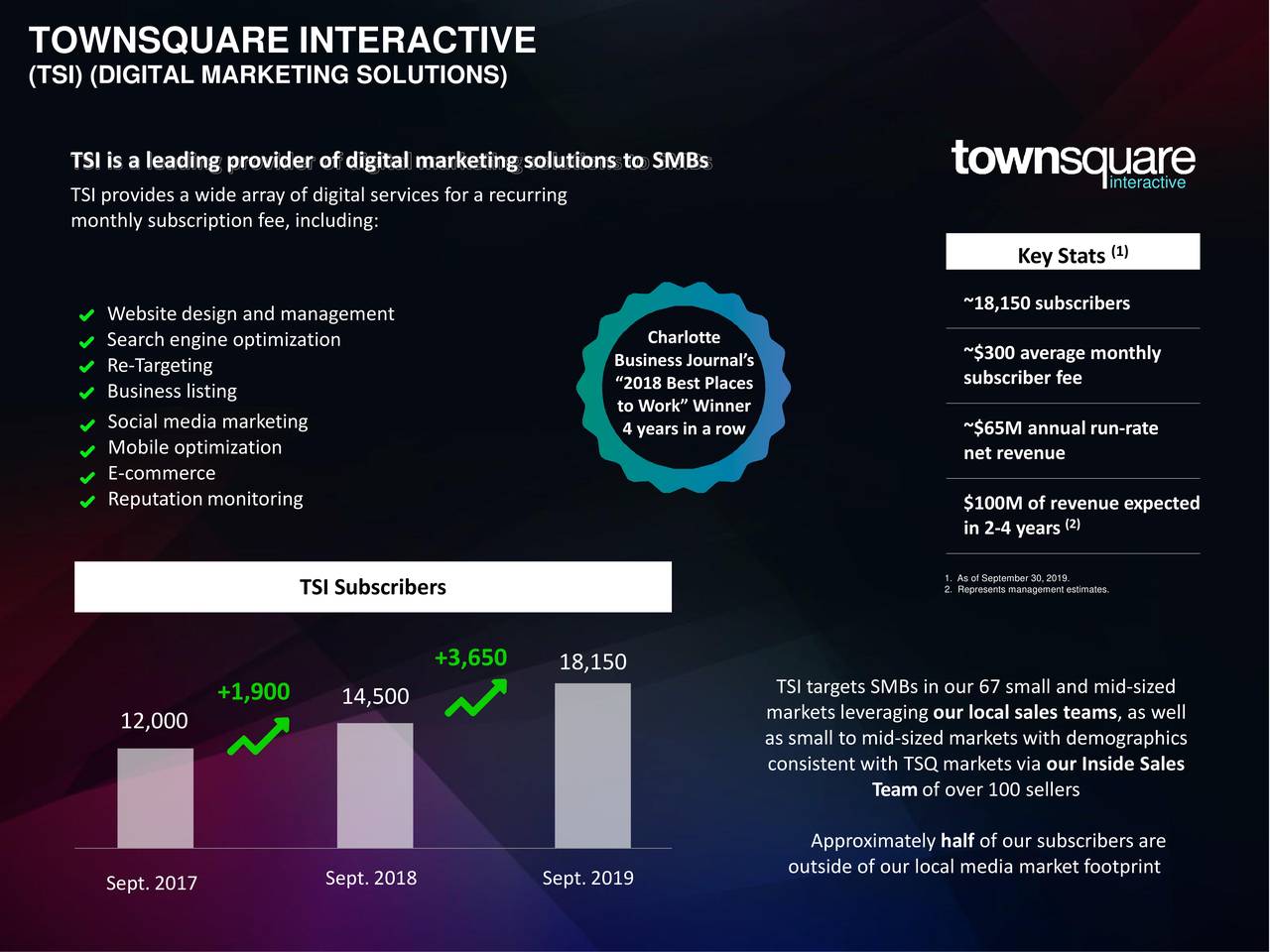 Townsquare Media, Inc. 2019 Q3 - Results - Earnings Call Presentation ...