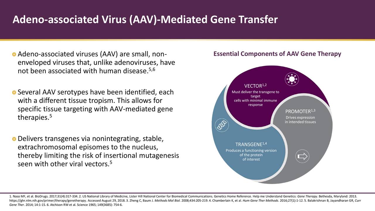 Sarepta Therapeutics (SRPT) Presents At Annual Meeting of the American