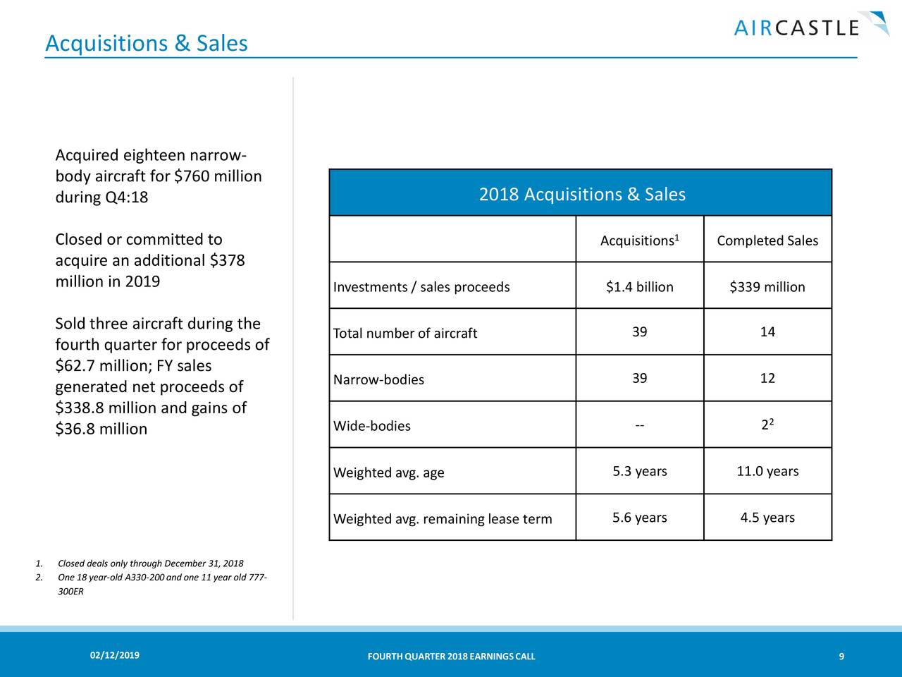 Aircastle Limited 2018 Q4 Results Earnings Call Slides (NYSEAYR