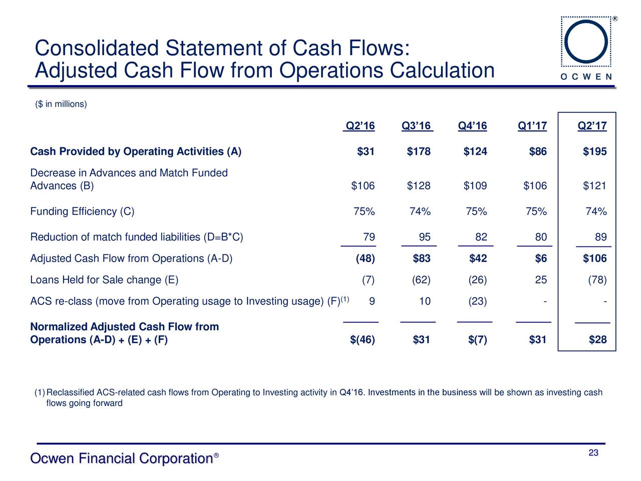 Проект cashflow fund