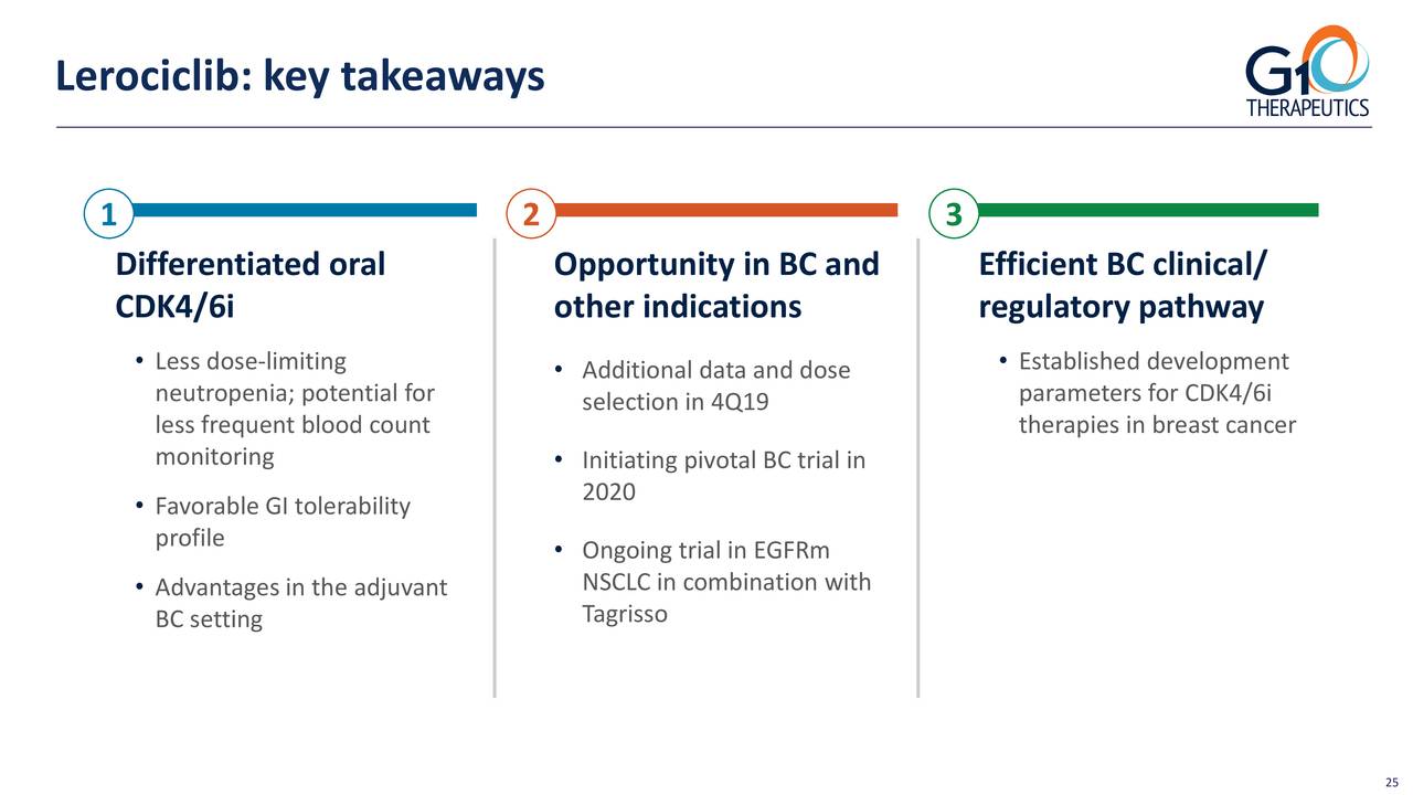 G1 Therapeutics (GTHX) Investor Presentation - Slideshow (NASDAQ:GTHX ...